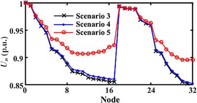 A Hierarchical Strategy for Multi-Objective Optimization of Distribution Network Considering DGs and V2G-Enabled EVs Integration